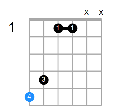 Amaj7#11 Chord